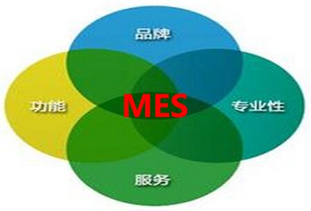MES系統(tǒng)